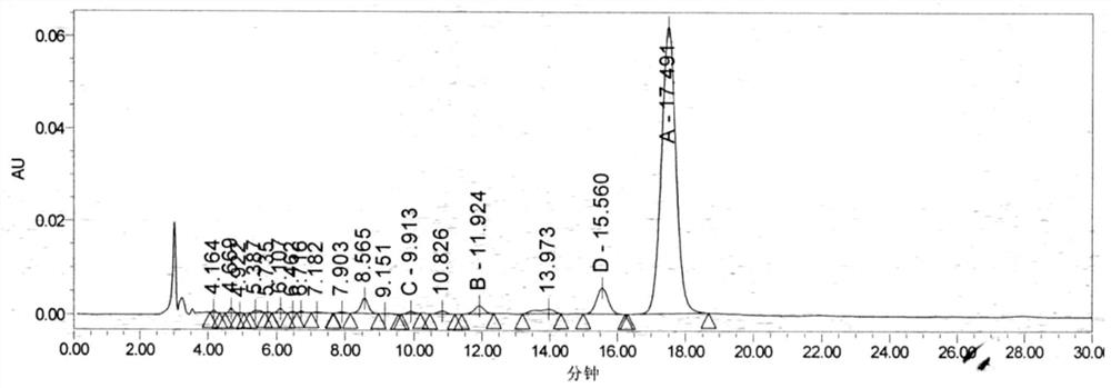 A kind of preparation method of tartaric acid/tylosin phosphate