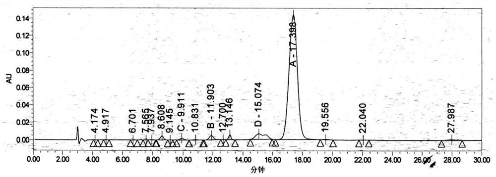 A kind of preparation method of tartaric acid/tylosin phosphate