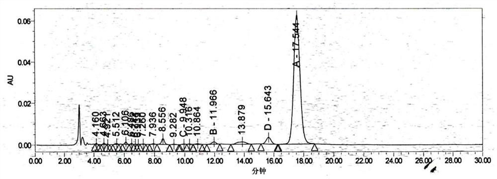 A kind of preparation method of tartaric acid/tylosin phosphate