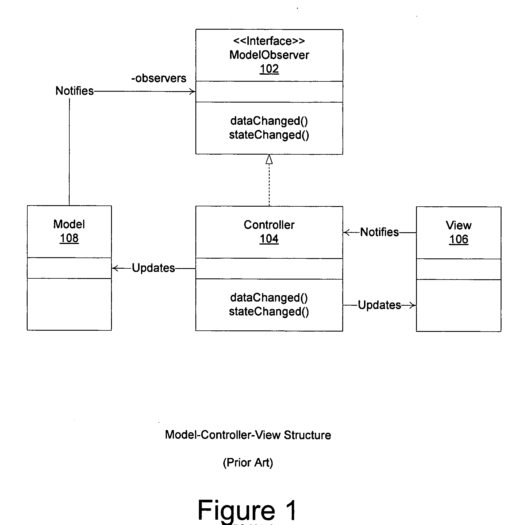 Automated binding for object oriented programming user interface components