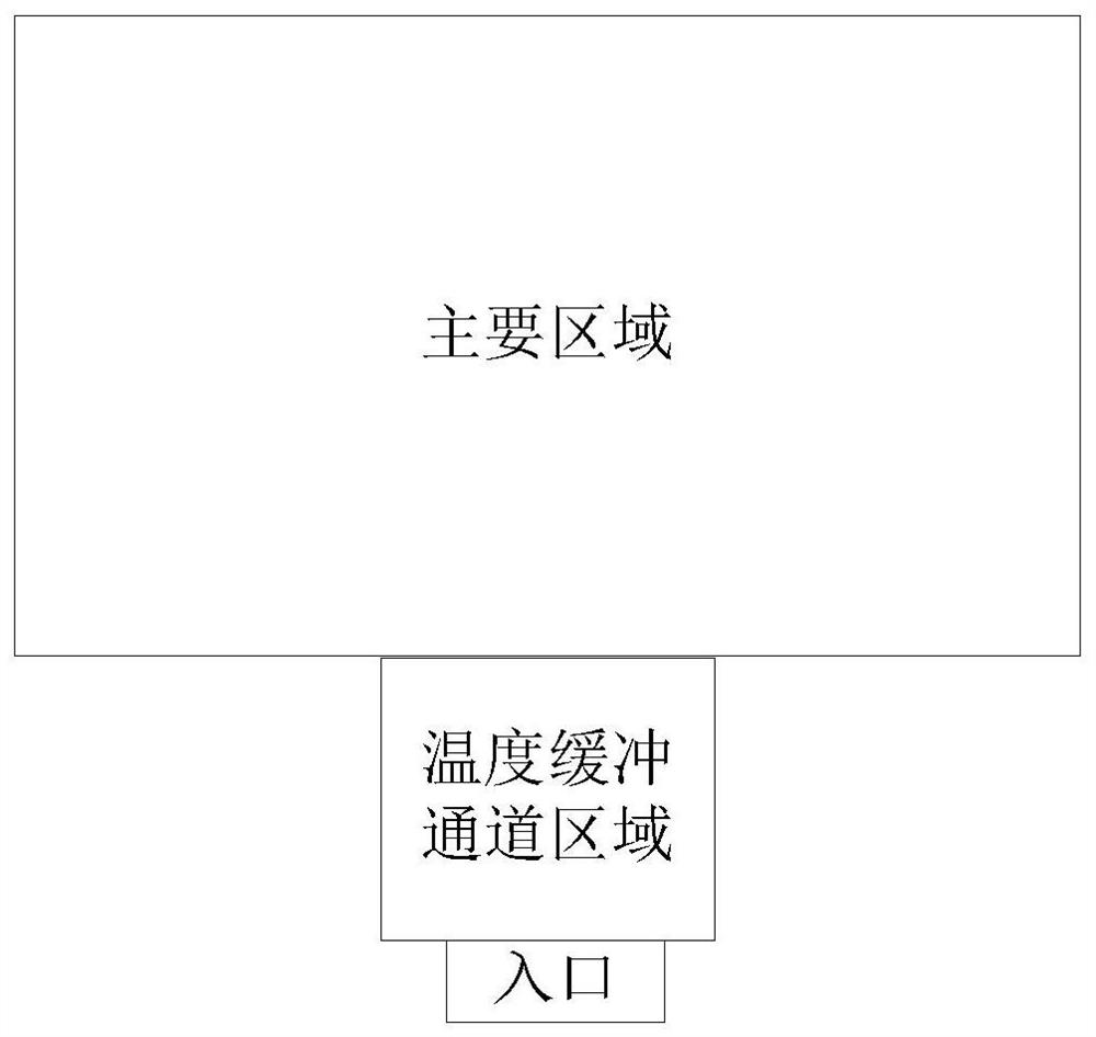 Air conditioner control method, device and system