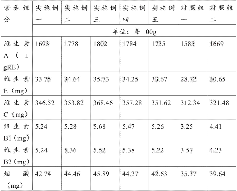 Composition used for expelling toxin and maintaining beauty, and dietotherapy electuary containing same and preparation method thereof