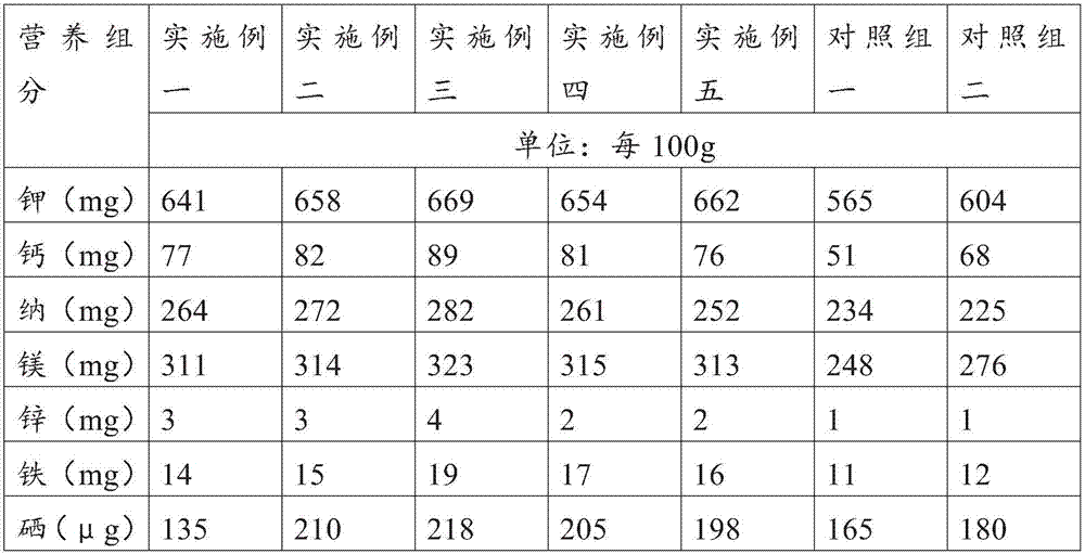 Composition used for expelling toxin and maintaining beauty, and dietotherapy electuary containing same and preparation method thereof