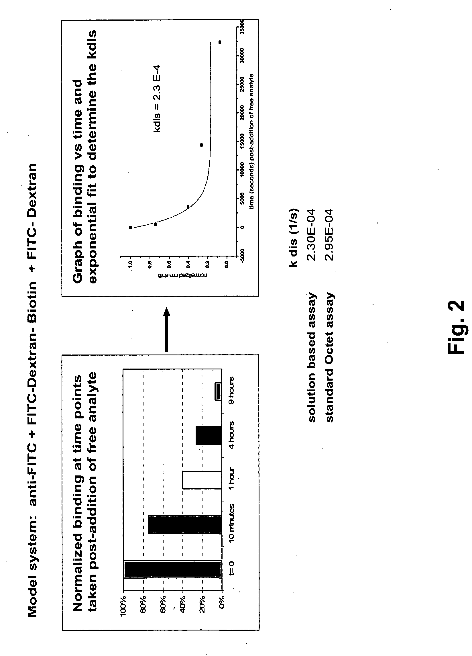 Methods for characterizing molecular interactions