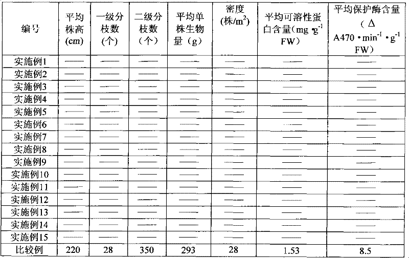 Method for replacing and controlling flaveria bidentis (L.) kuntze with astragalus adsurgens