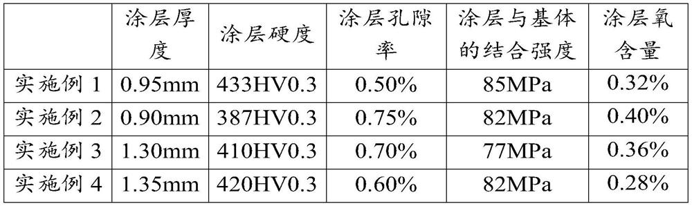 A large-thickness high-temperature protective coating on the inner wall of a turbine outer ring and its preparation method