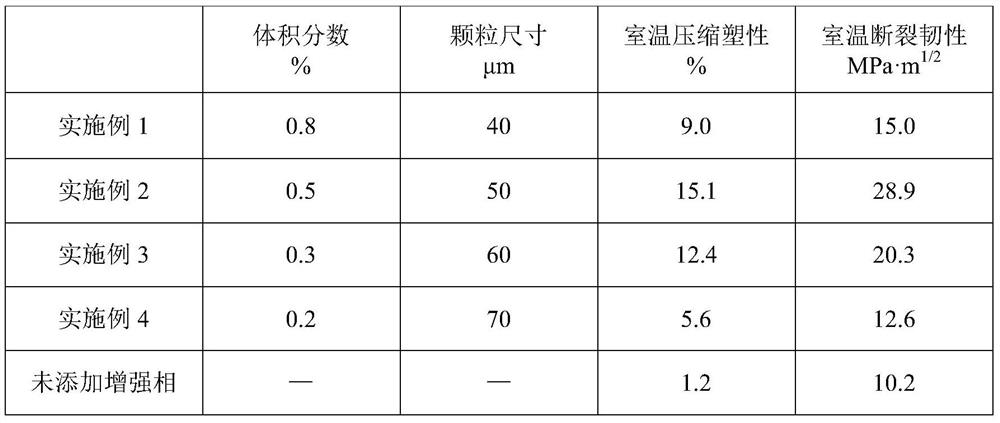 High-entropy reinforced amorphous alloy composite material and preparation method thereof