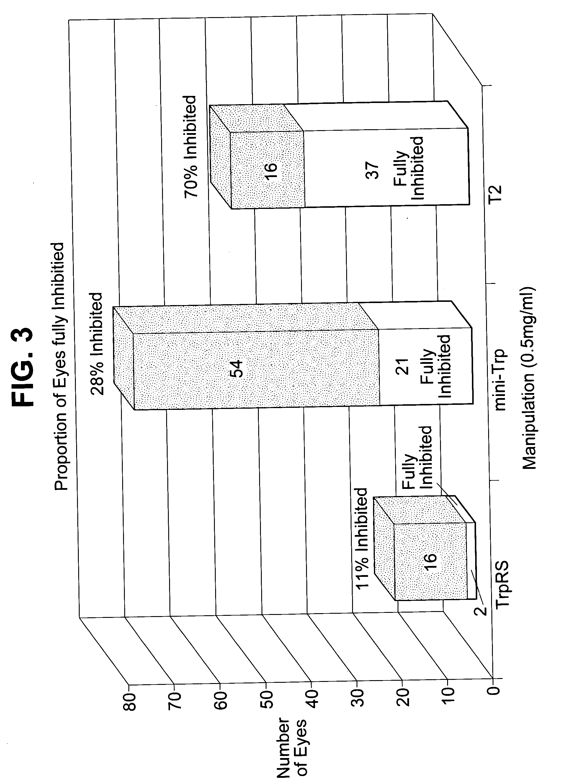 tRNA synthetase fragments