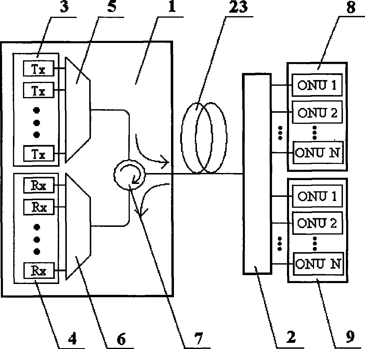 System and method for implementing doubling of wavelength use ratio of WDM passive optical network