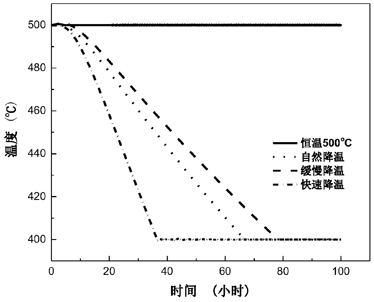 A temperature control method for liquid metal batteries in energy storage applications