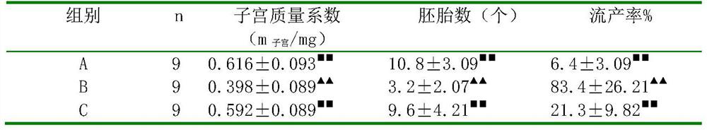 Medicine for preventing and treating early threatened abortion and preparation method thereof