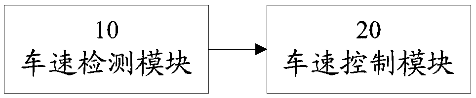 A method for controlling the maximum speed of an electric vehicle and a vehicle controller