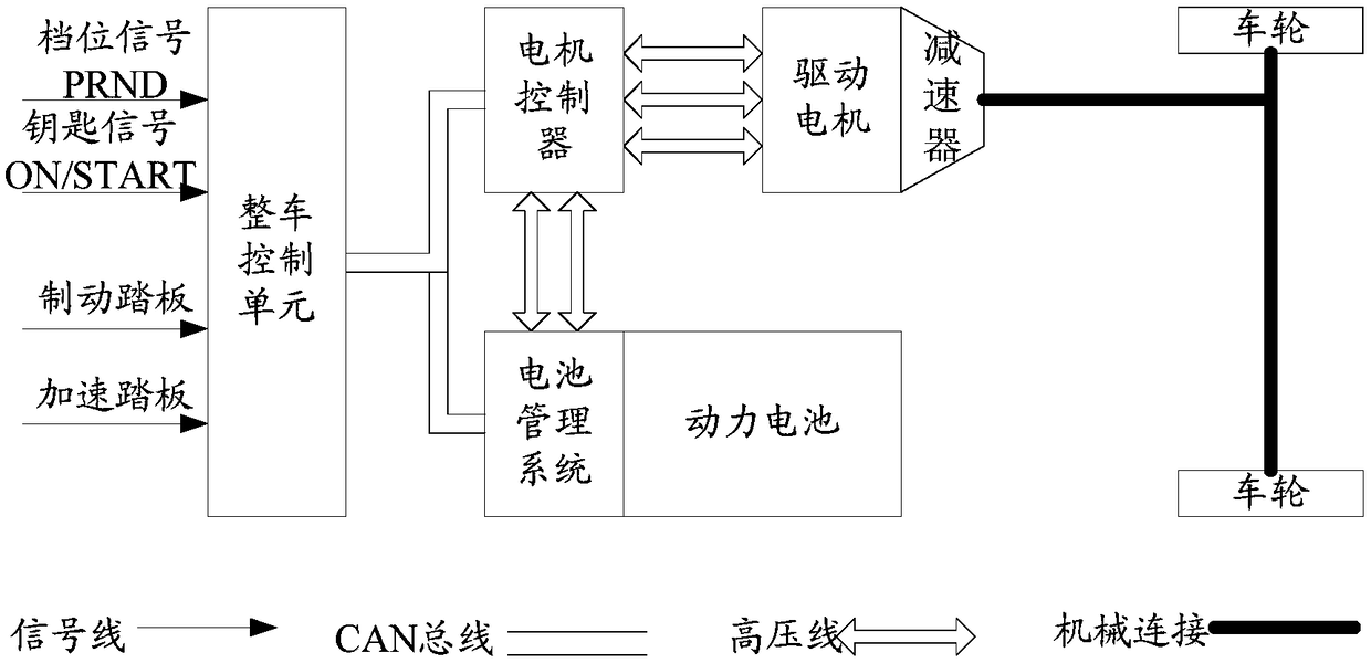 A method for controlling the maximum speed of an electric vehicle and a vehicle controller