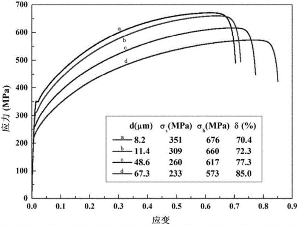 Production method for twinning induced plasticity steel of deformed grain/partial re-crystallization structures