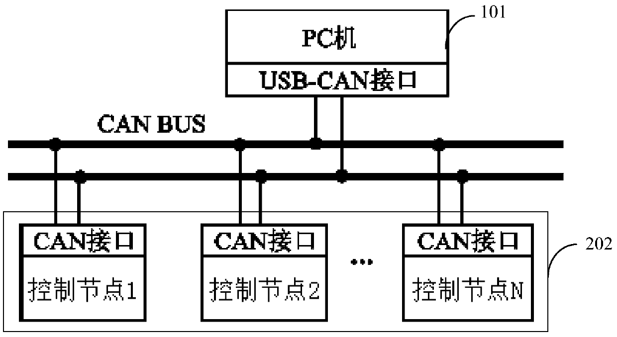 Control node online upgrading method and device, upper computer, system and electronic device