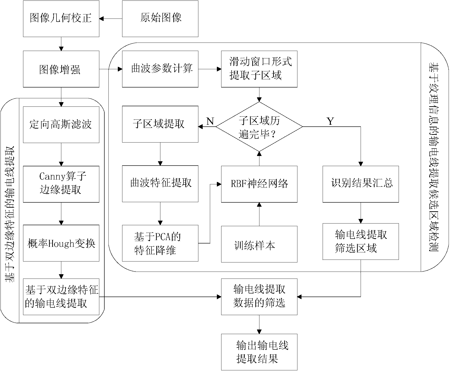 Fixed wing unmanned aerial vehicle touring image accurately-splicing method for power transmission line