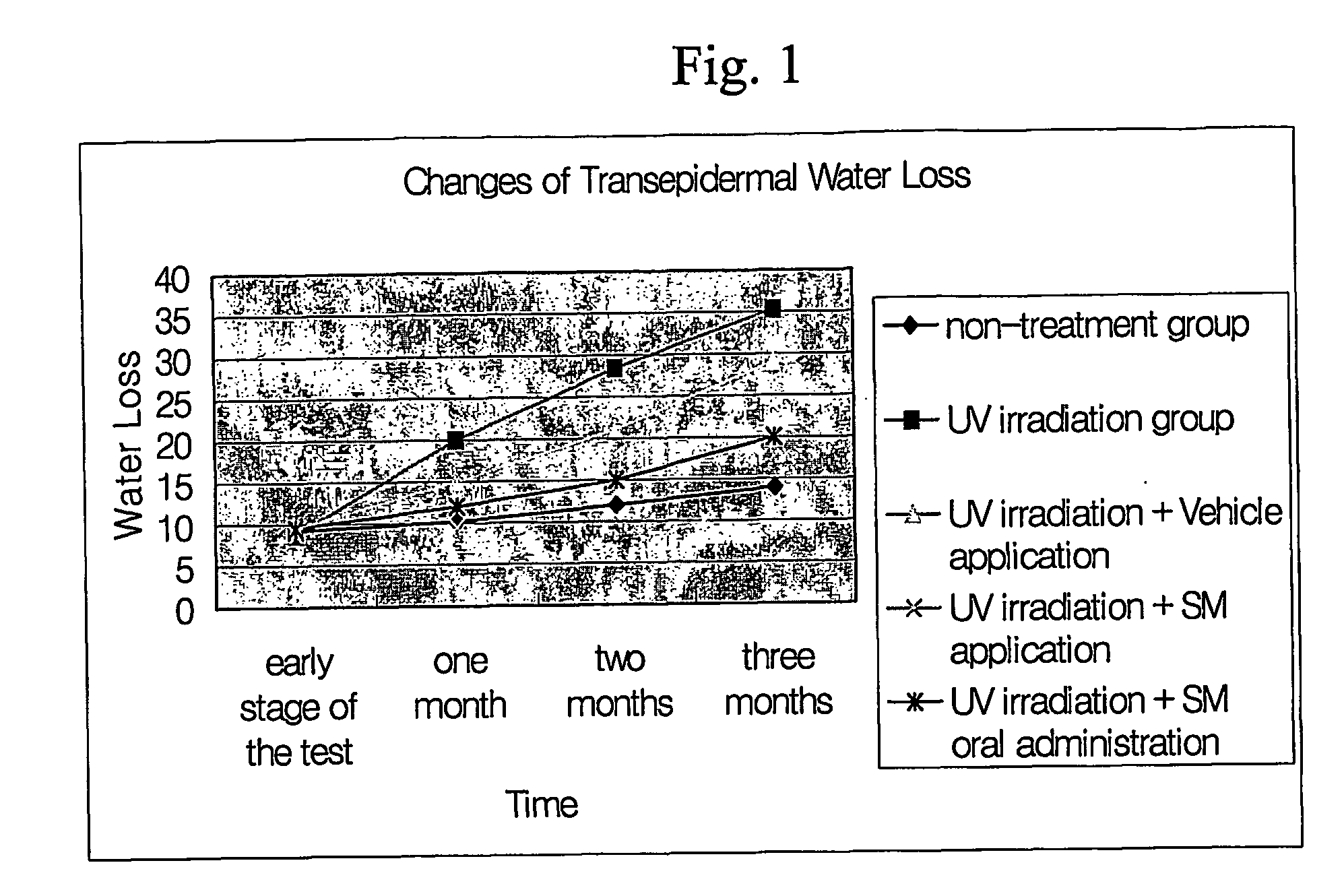 Composition for Protecting Skin