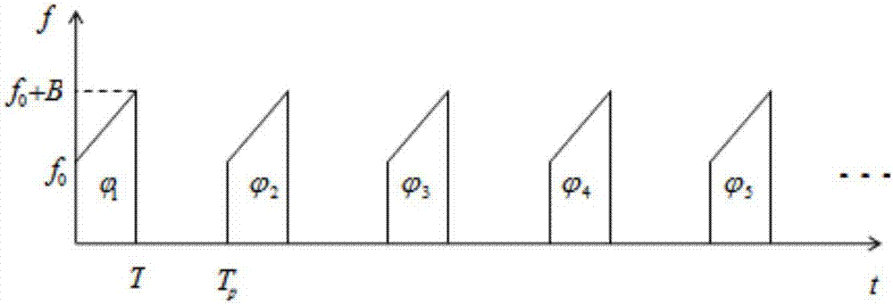 High-repetitive frequency pulse radar extension distance measurement range waveform design method