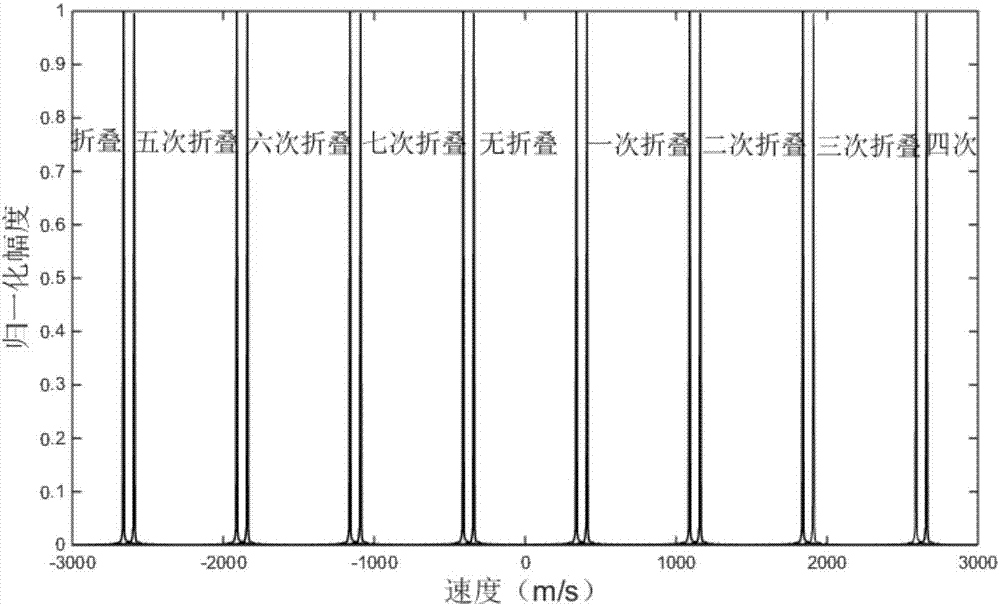 High-repetitive frequency pulse radar extension distance measurement range waveform design method