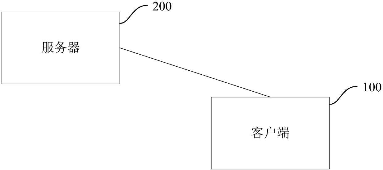 Page rendering method and apparatus, page processing method and apparatus