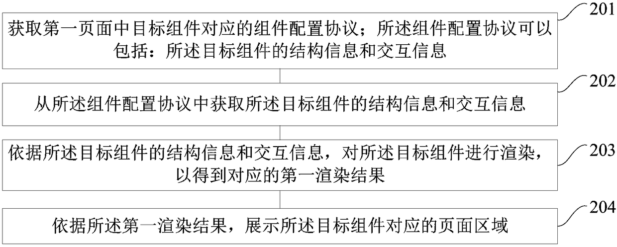 Page rendering method and apparatus, page processing method and apparatus