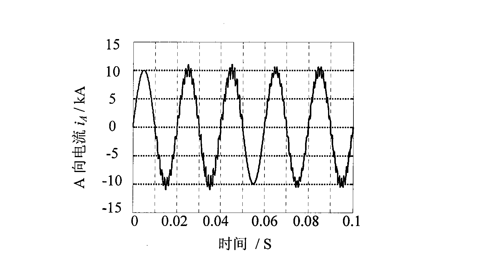 Detection method of transient harmonic signals of power system based on combination of Tsallis wavelet singular entropy and FFT computation