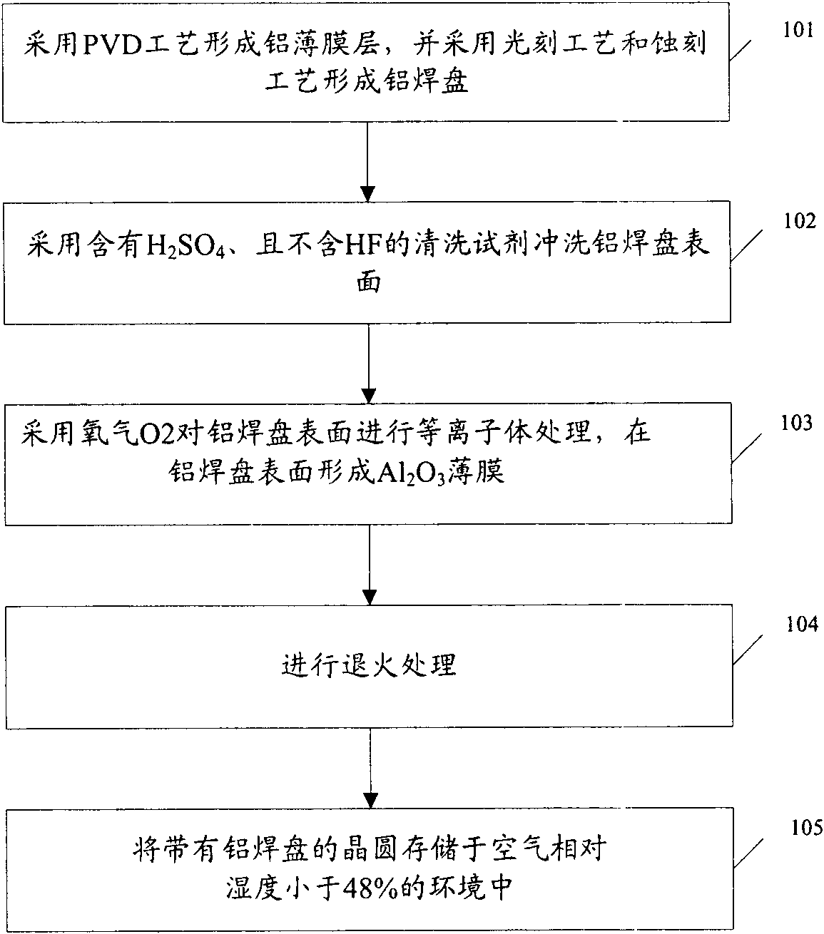 Method for making aluminum soldering disc