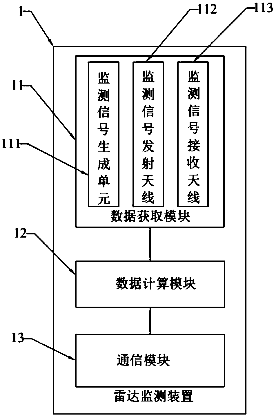 Intelligent traffic radar monitoring system