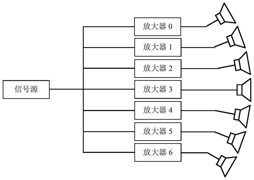 Beamforming Method of Window Function Weighted Electroacoustic Transducer Transmit Array