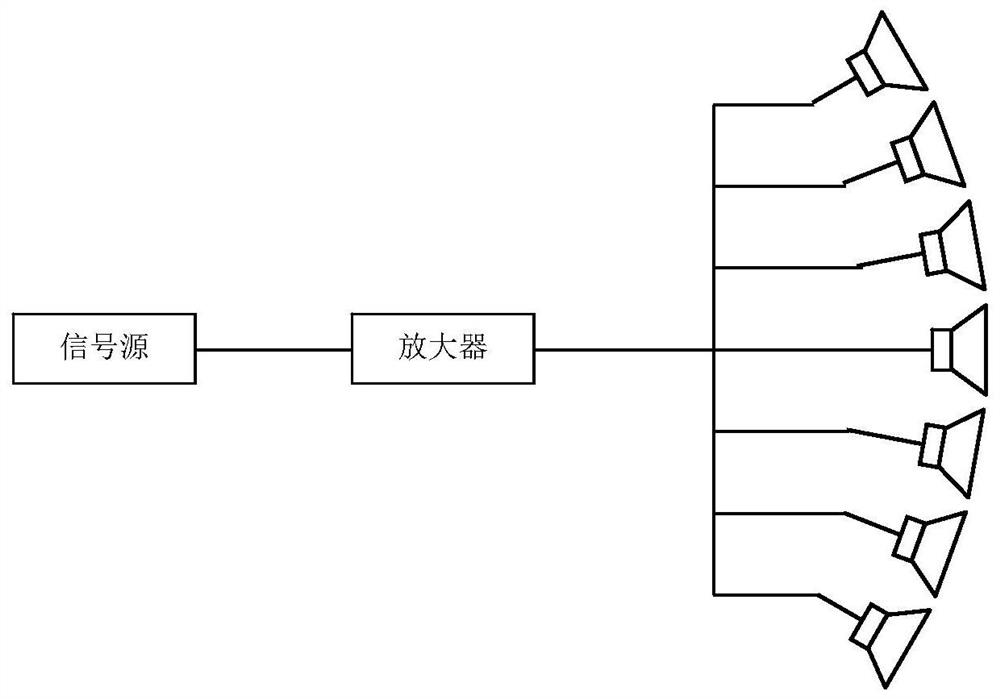 Beamforming Method of Window Function Weighted Electroacoustic Transducer Transmit Array