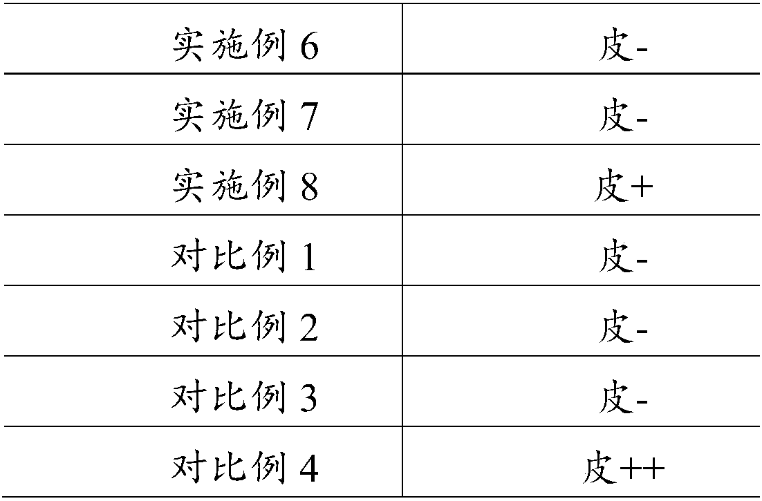 Acne-removing cream and preparation method thereof