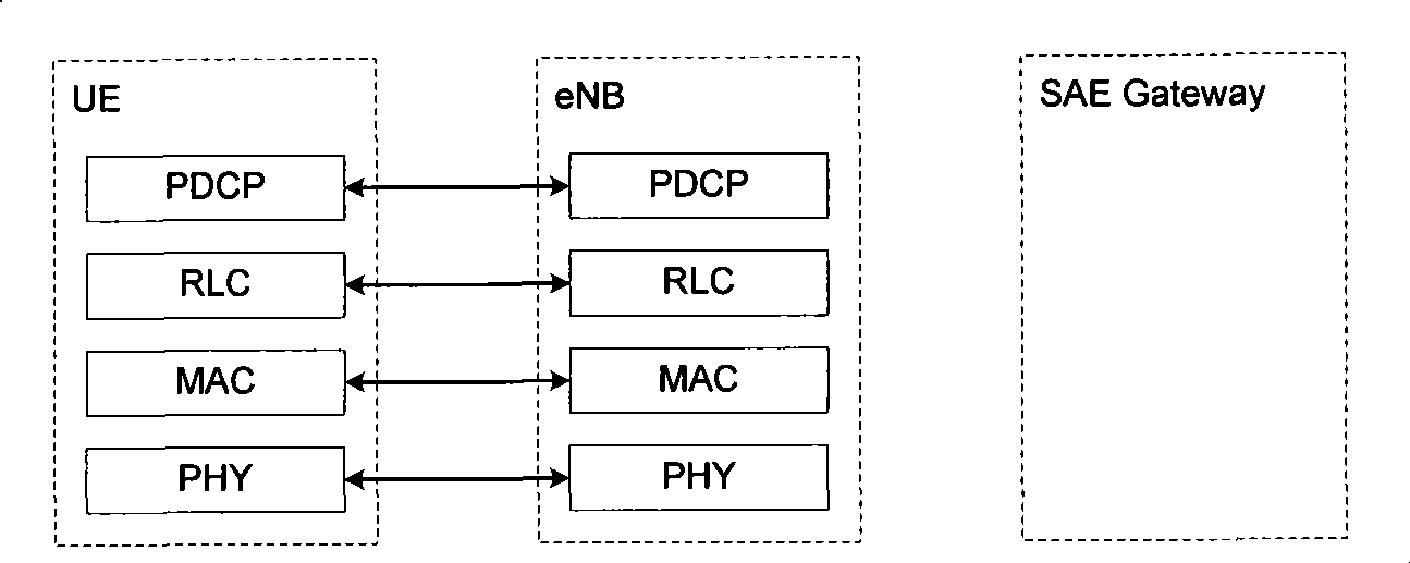 Flow control method, sending entity and receiving entity