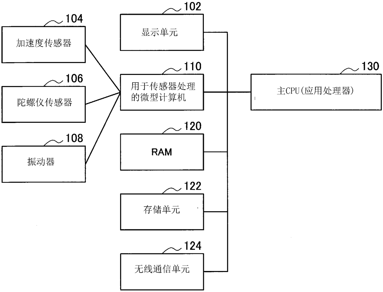 Information processing device, information processing method, and program