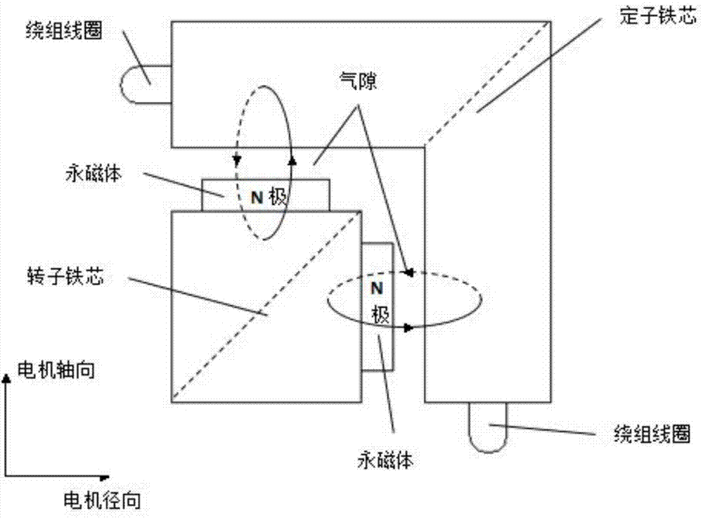 Method for improving motor torque density and radial and axial magnetic flux parallel-connected permanent magnet motor