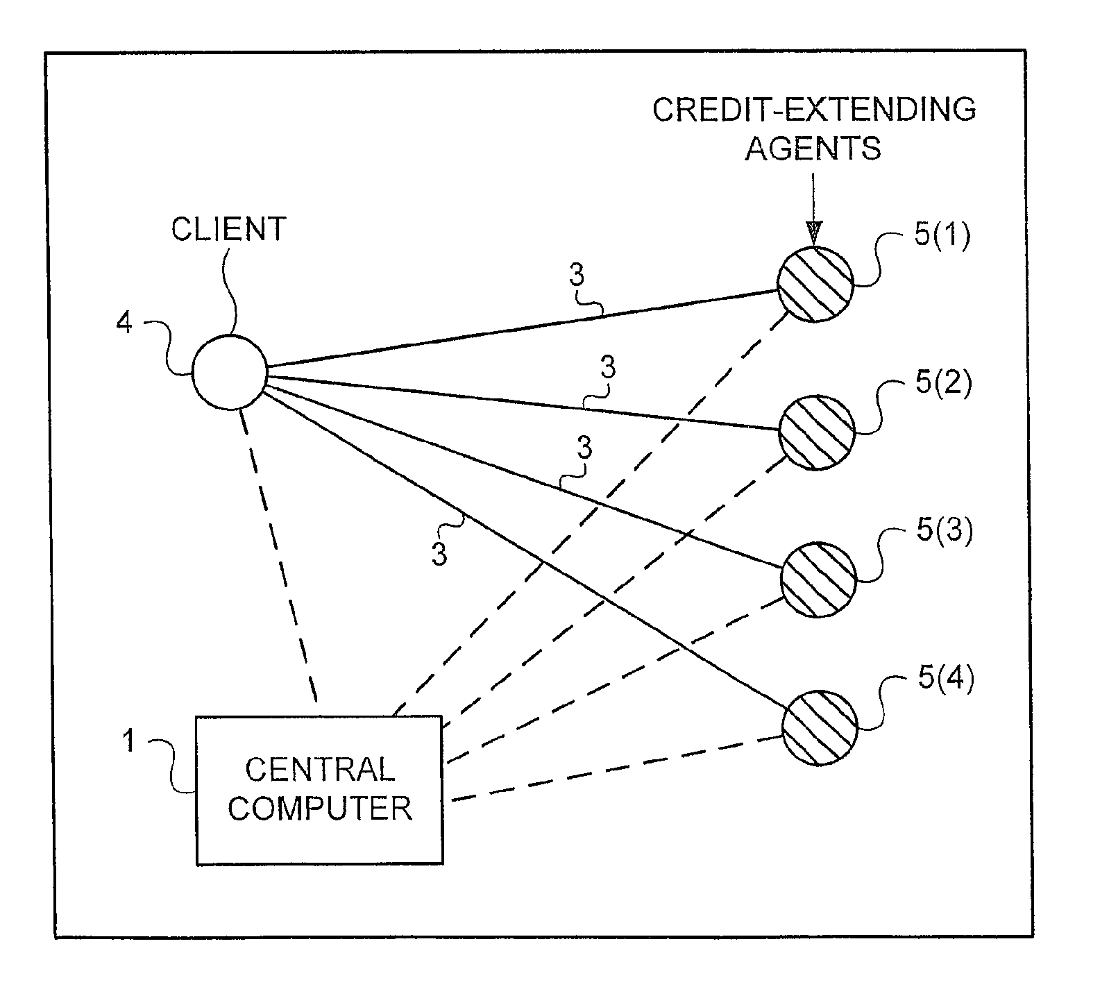 Single-period auctions network decentralized trading system and method