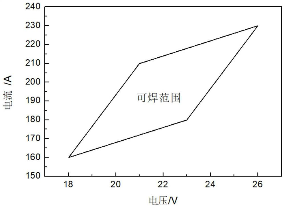 A Flux-Cored Welding Wire Containing Compound Rare Earth Elements Suitable for Welding 1000mpa Ultra-High-Strength Steel