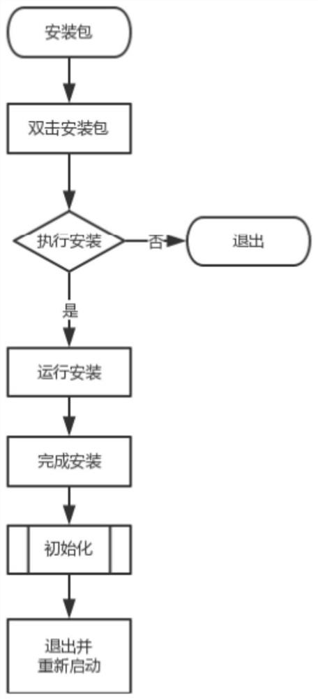 X-ray Diffraction Data Analysis System