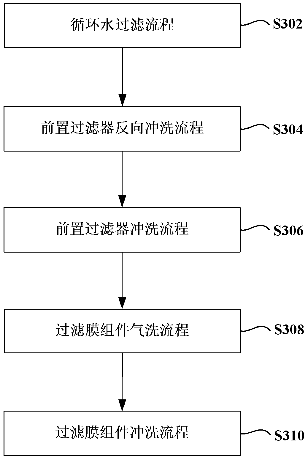 Washing machine and method for backwashing its pre-filter