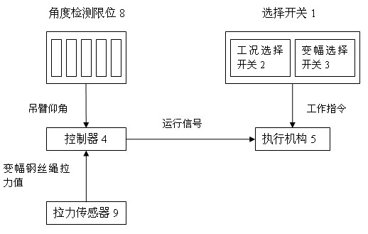 Ship rotary crane jib laying automatic control method and control device