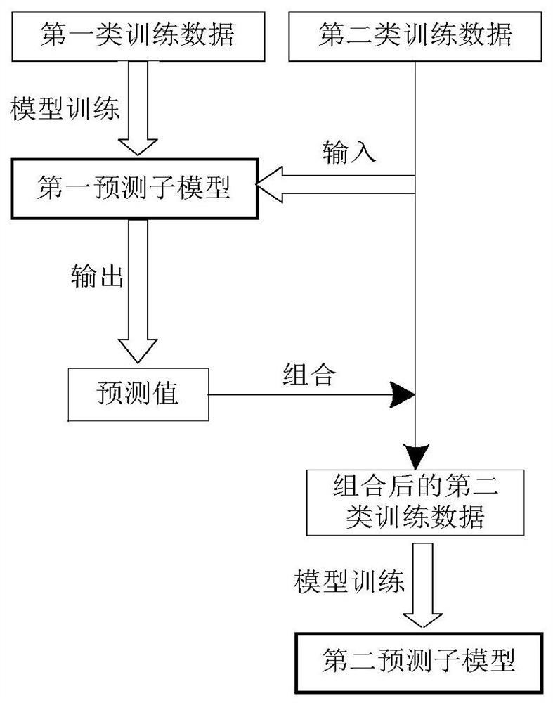 Business data pushing method and device and server