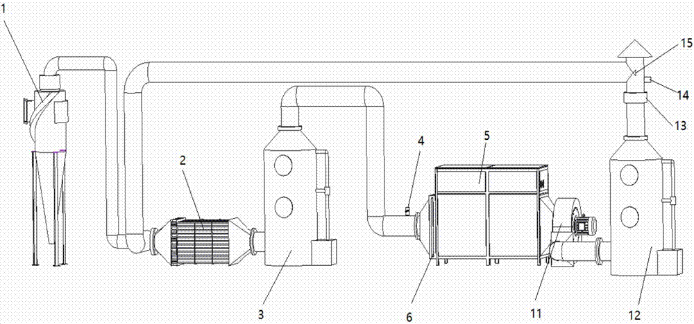 Intelligent tail gas photo-oxygen pyrolysis treatment device by adopting oil-gas purification technology