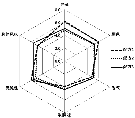 Oil and porpylene glycol fatty acid ester composition for reducing oil consumption in the cooking process and preparation method thereof