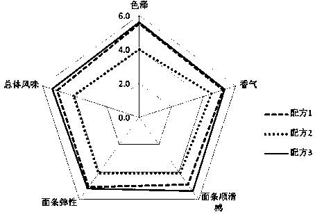 Oil and porpylene glycol fatty acid ester composition for reducing oil consumption in the cooking process and preparation method thereof