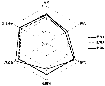 Oil and porpylene glycol fatty acid ester composition for reducing oil consumption in the cooking process and preparation method thereof