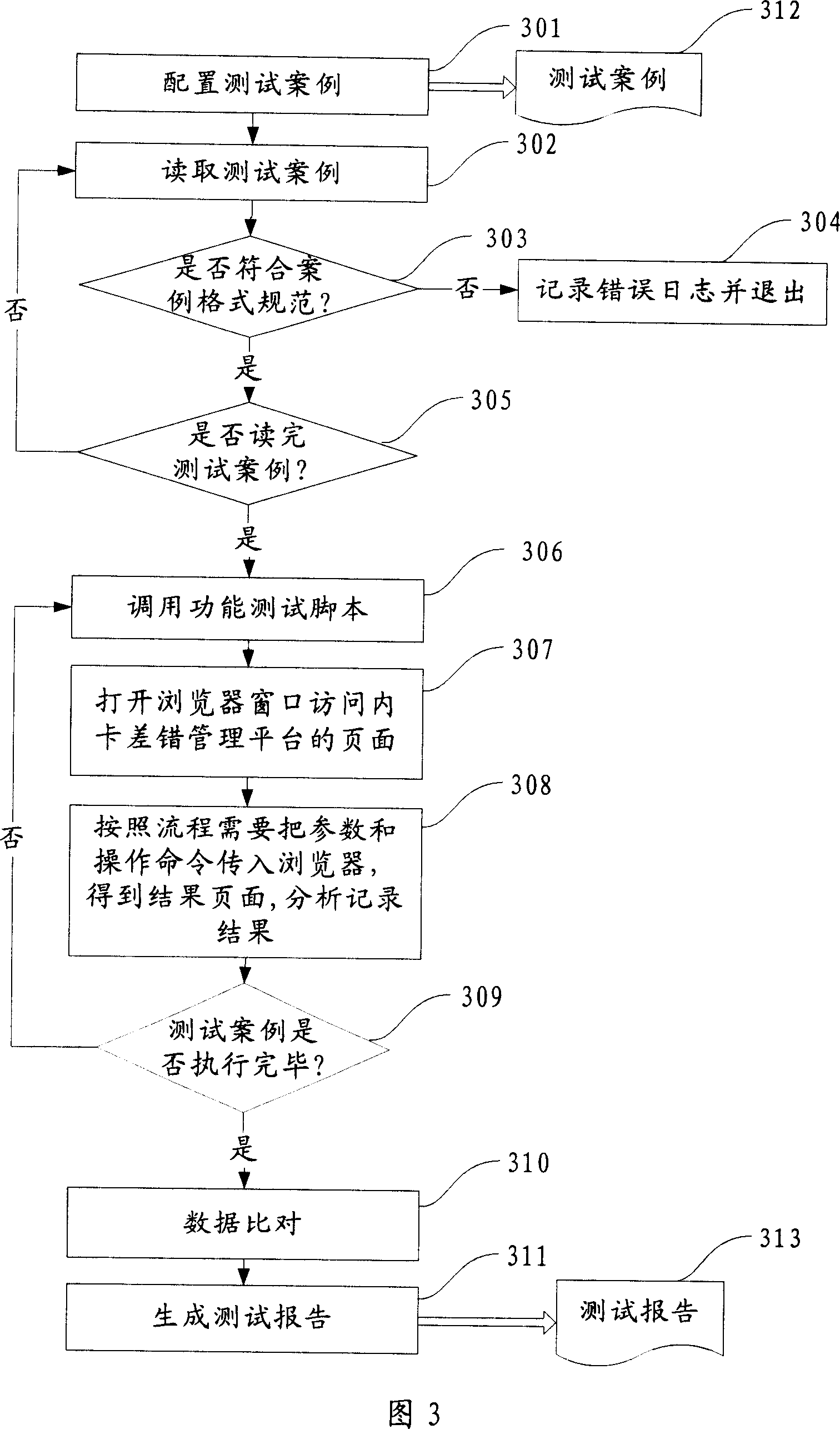 Automatization test method and device for Web applied system