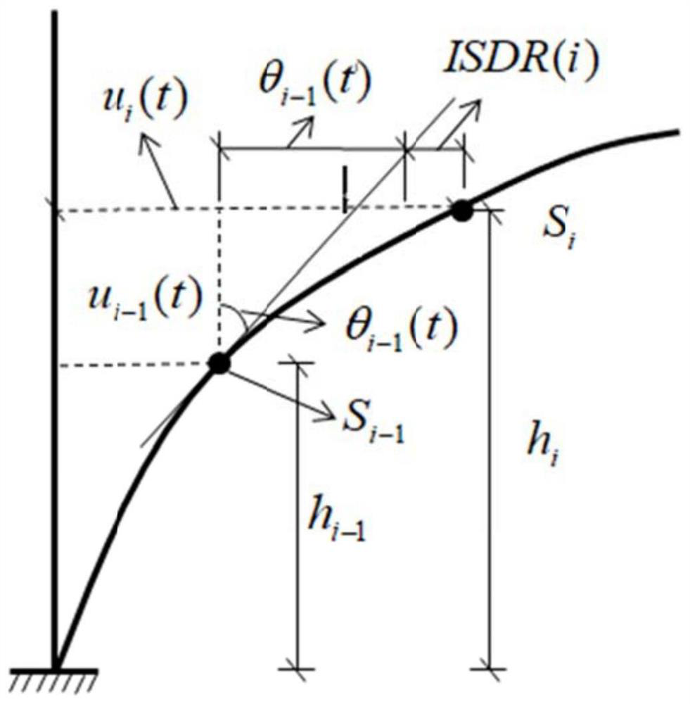 Transmission tower structure health state monitoring and evaluating method and system