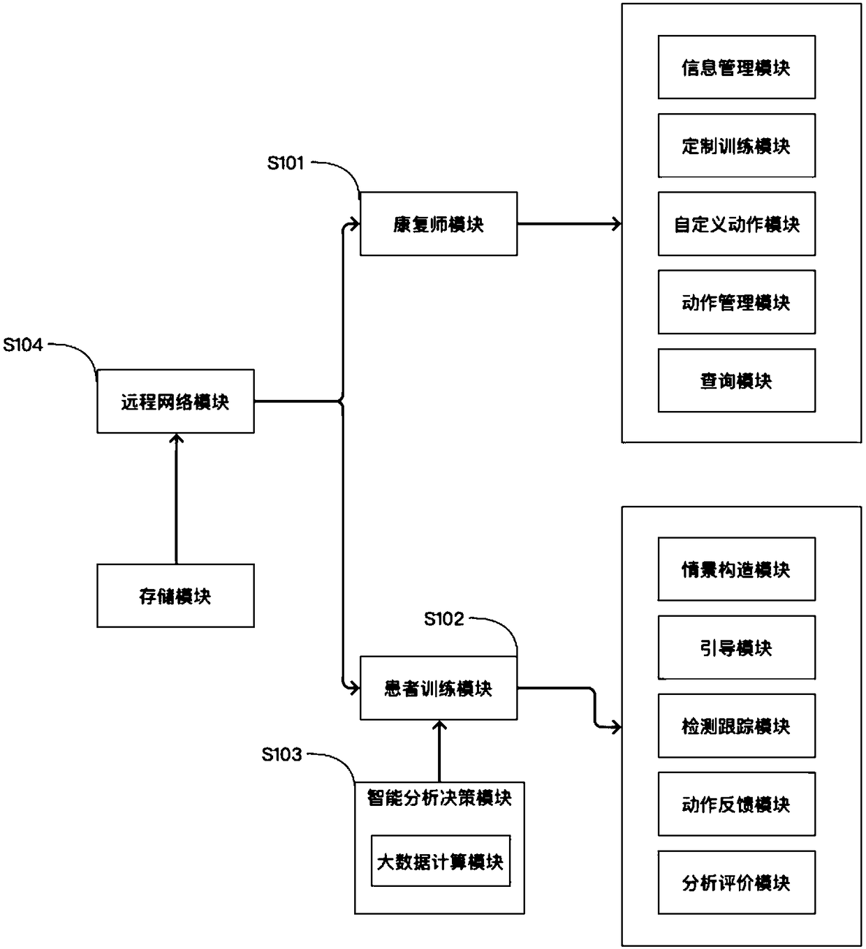 Intelligent limb rehabilitation training system and method