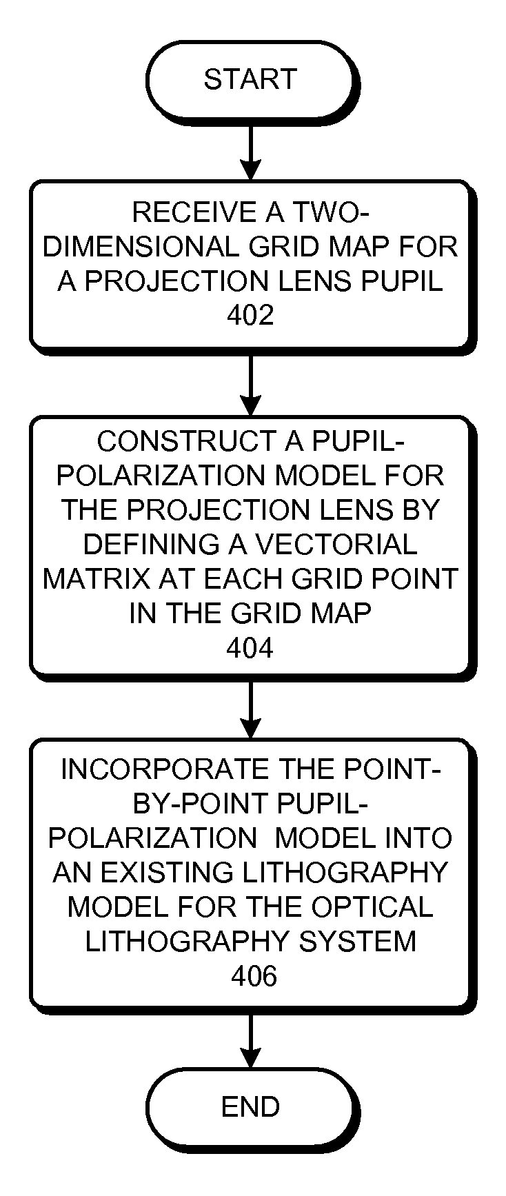 Method and apparatus for modeling a vectorial polarization effect in an optical lithography system