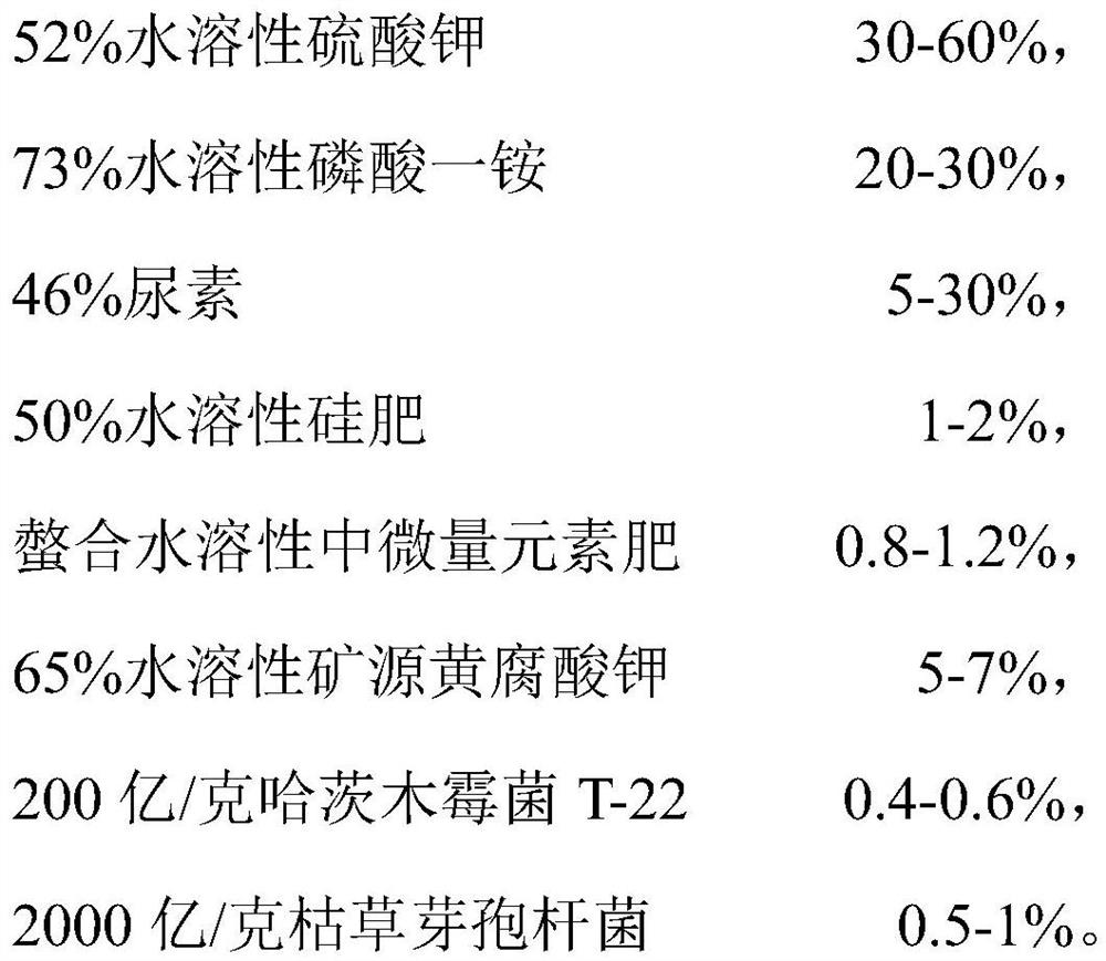 Total-nutrient microbial fulvic acid water-soluble fertilizer and preparation method thereof