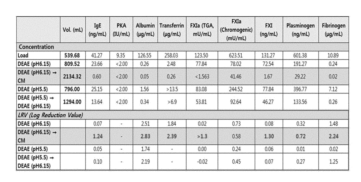 Methods for preparing hepatitis b immunoglobulin derived from plasma